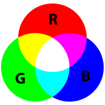 RGB Color Model